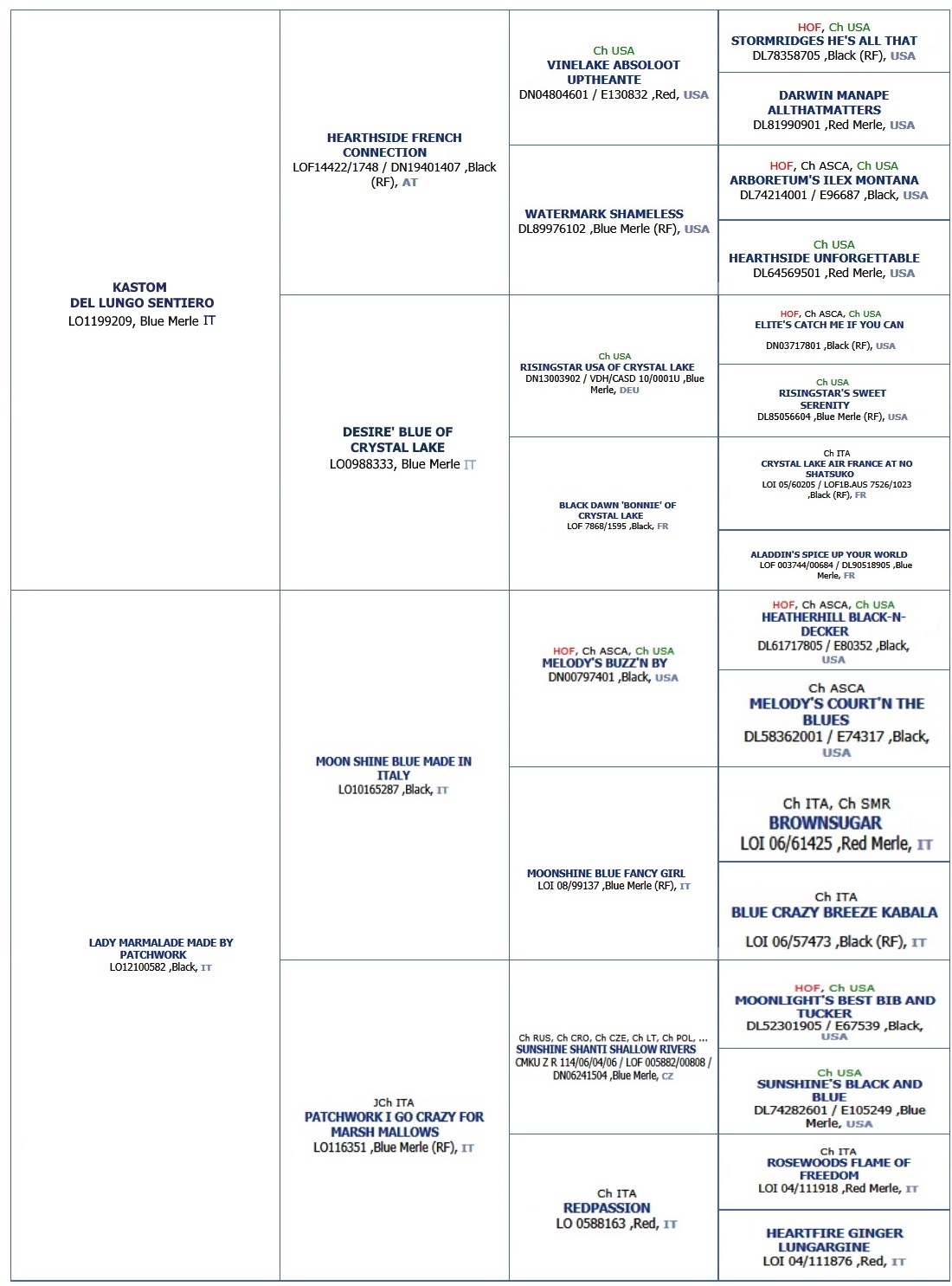 Polly's pedigree